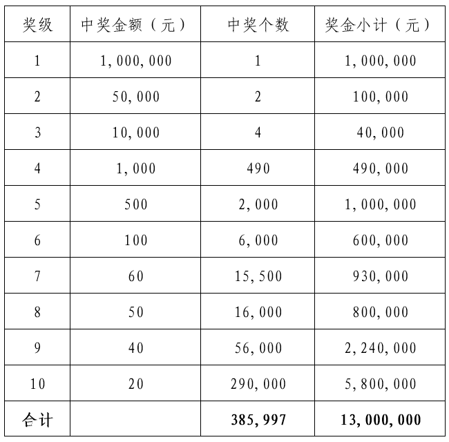 10全10美