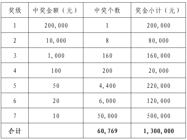 砸彩蛋