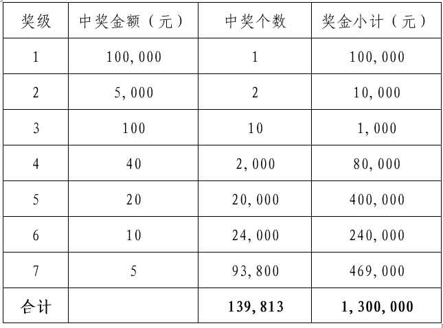 转转乐