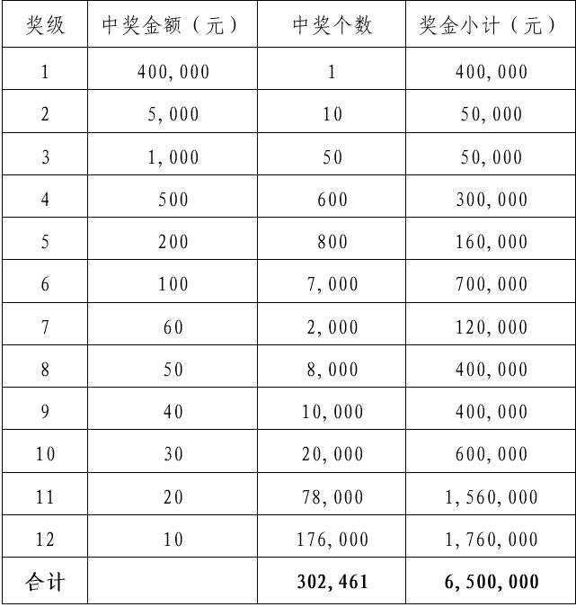 丝路净海