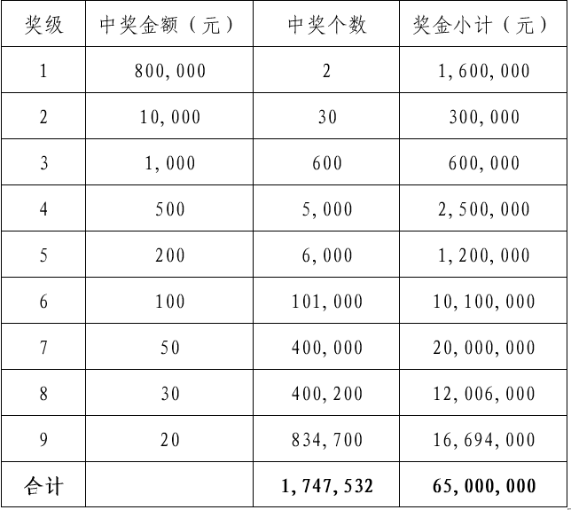 古国牛河梁