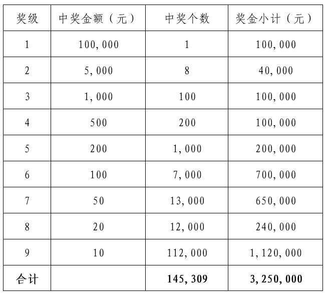 冰糖葫芦