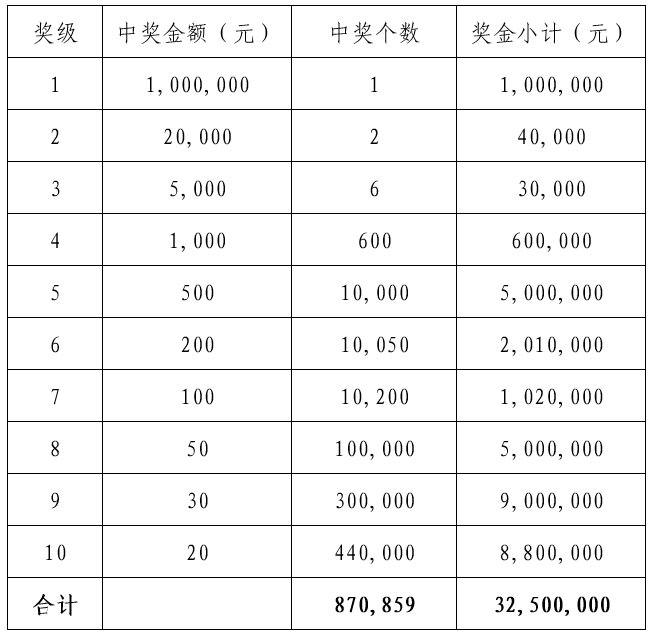 福来