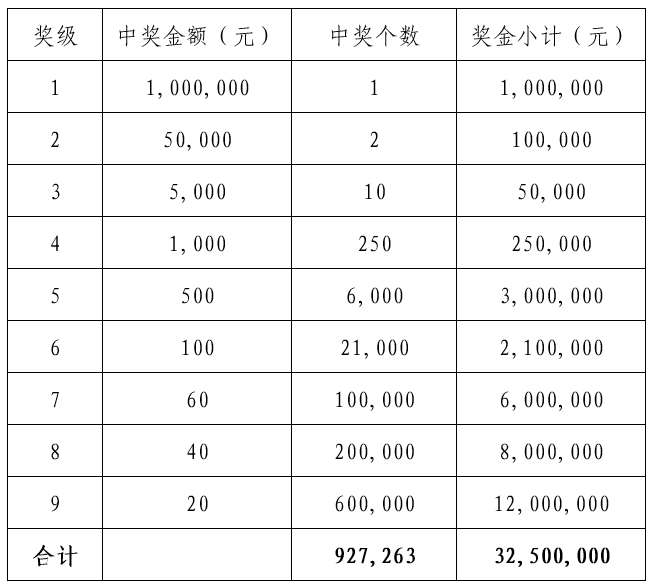 宋潮