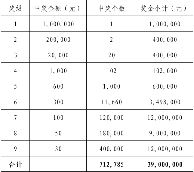 宫禧