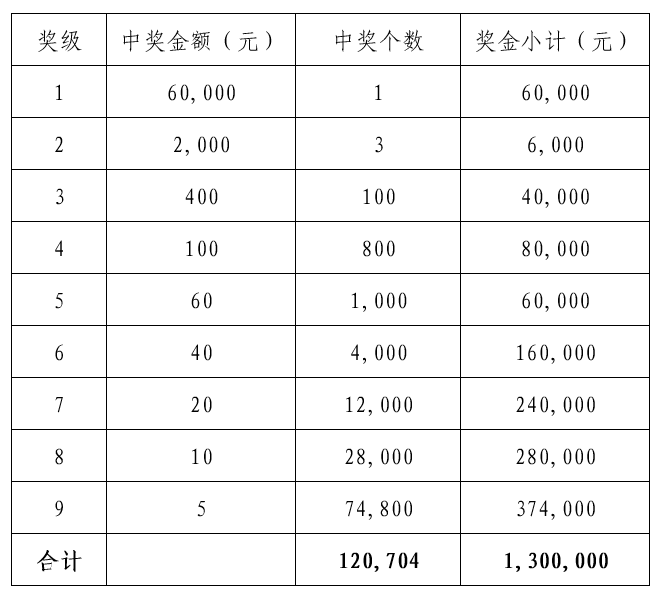 四方有喜