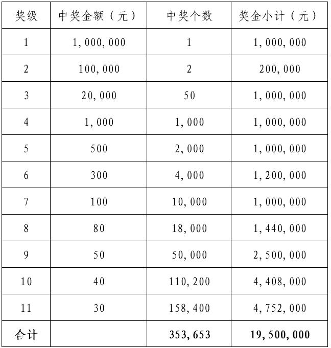 盲盒奇遇记