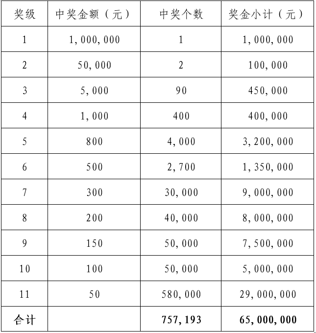 百万星钻