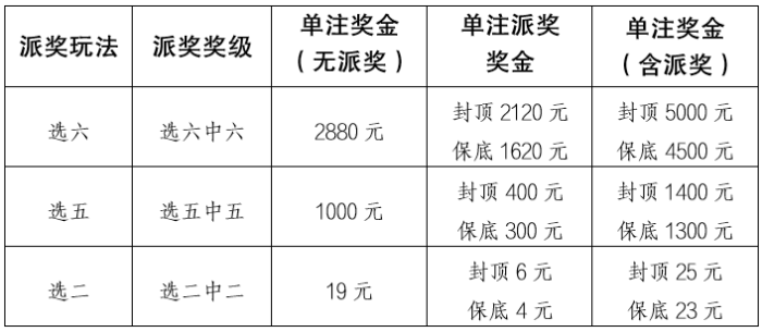 单注奖金表